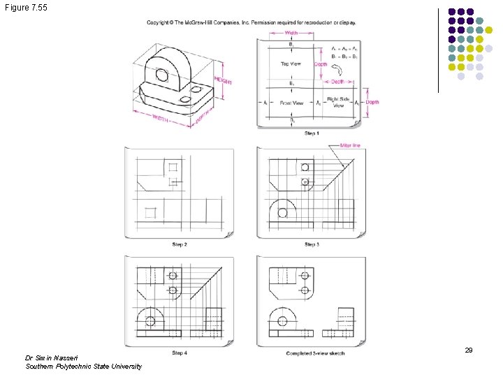 Figure 7. 55 Dr Simin Nasseri Southern Polytechnic State University 29 