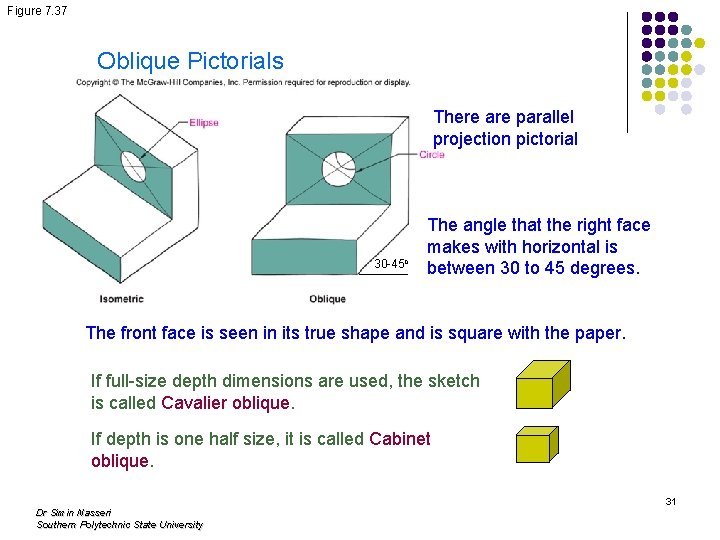 Figure 7. 37 Oblique Pictorials There are parallel projection pictorial 30 -45 o The