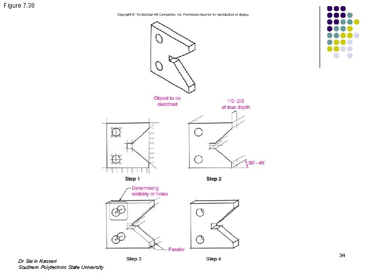 Figure 7. 38 Dr Simin Nasseri Southern Polytechnic State University 34 