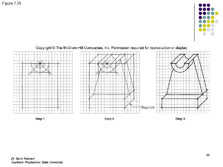 Figure 7. 39 Dr Simin Nasseri Southern Polytechnic State University 35 