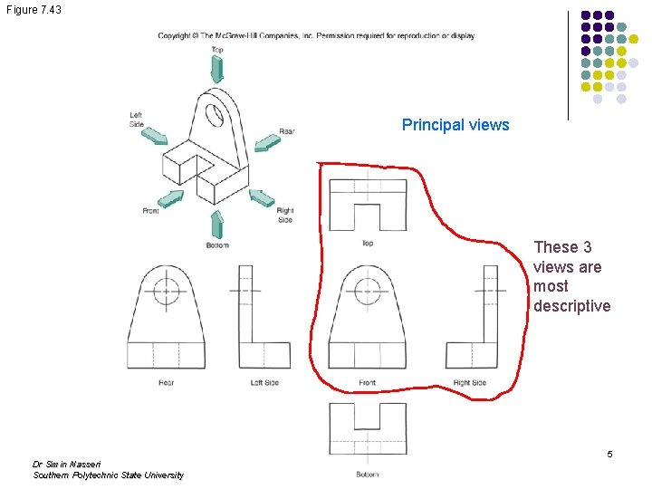 Figure 7. 43 Principal views These 3 views are most descriptive Dr Simin Nasseri