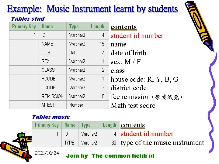 Table: stud field id name dob sex class hcode dcode remission mtest type width