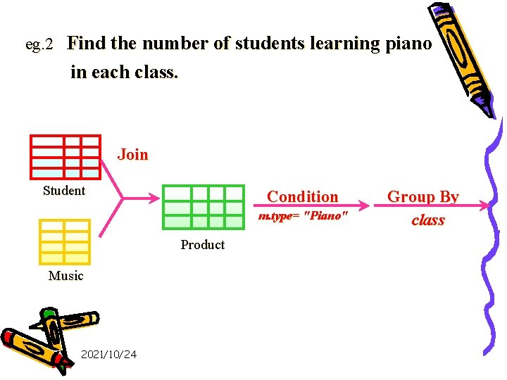 eg. 2 Find the number of students learning piano in each class. Join Student