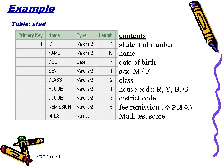 Example Table: stud field id name dob sex class hcode dcode remission mtest type