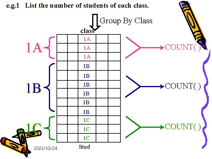 e. g. 1 List the number of students of each class. Group By Class