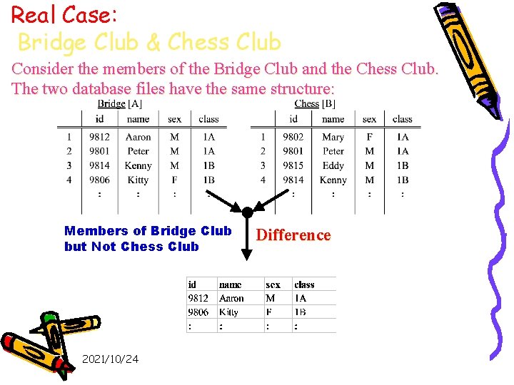 Real Case: Bridge Club & Chess Club Consider the members of the Bridge Club