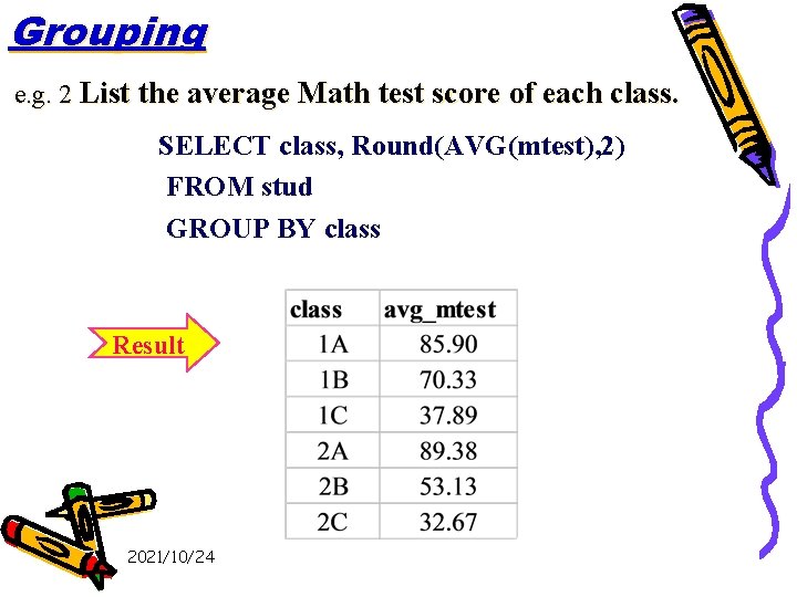 Grouping e. g. 2 List the average Math test score of each class. SELECT