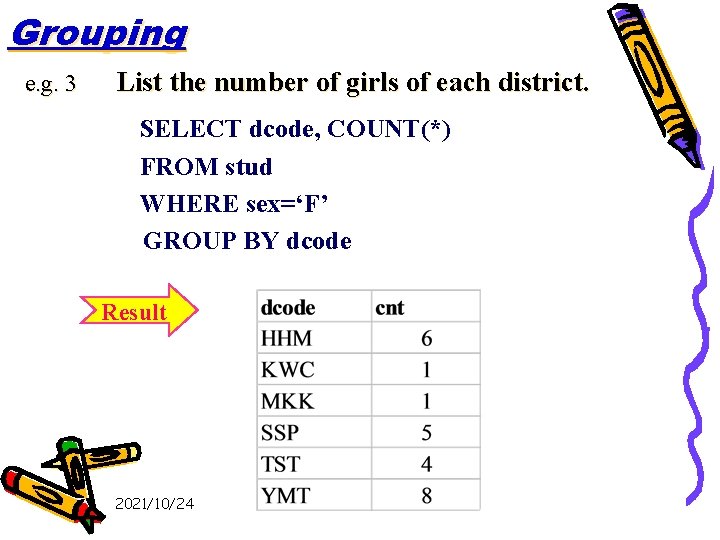 Grouping e. g. 3 List the number of girls of each district. SELECT dcode,
