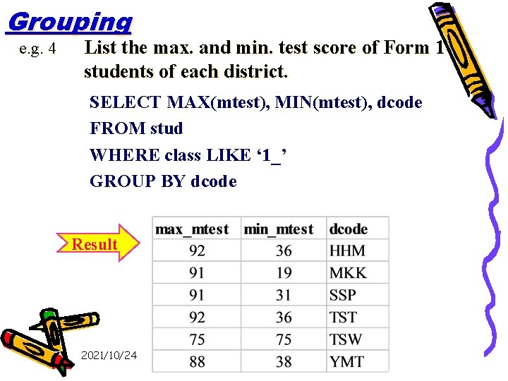 Grouping e. g. 4 List the max. and min. test score of Form 1