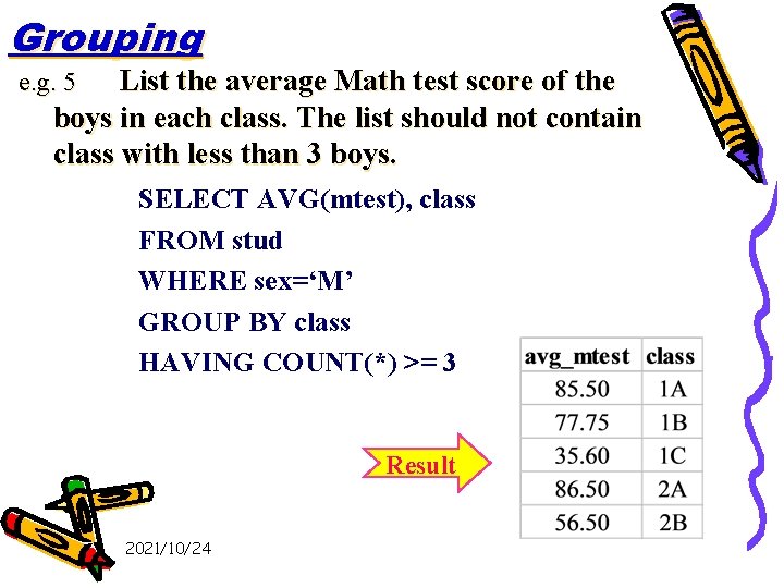 Grouping List the average Math test score of the boys in each class. The