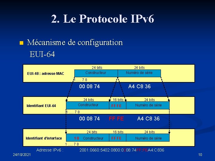 2. Le Protocole IPv 6 n Mécanisme de configuration EUI-64 24 bits Constructeur EUI-48