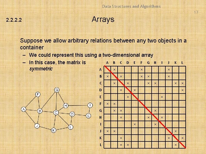 Data Structures and Algorithms 17 2. 2 Arrays Suppose we allow arbitrary relations between