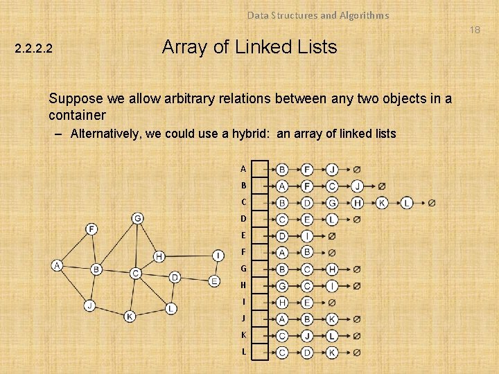 Data Structures and Algorithms 18 2. 2 Array of Linked Lists Suppose we allow