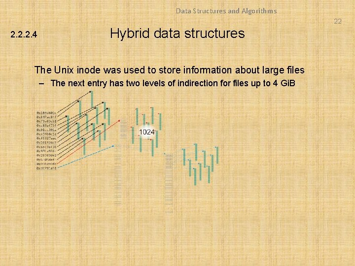 Data Structures and Algorithms 22 2. 2. 2. 4 Hybrid data structures The Unix