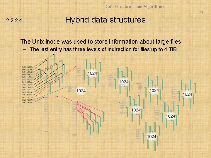Data Structures and Algorithms 23 2. 2. 2. 4 Hybrid data structures The Unix