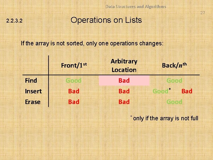 Data Structures and Algorithms 27 Operations on Lists 2. 2. 3. 2 If the
