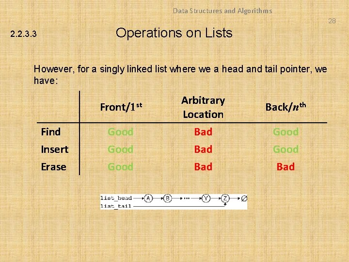 Data Structures and Algorithms 28 Operations on Lists 2. 2. 3. 3 However, for