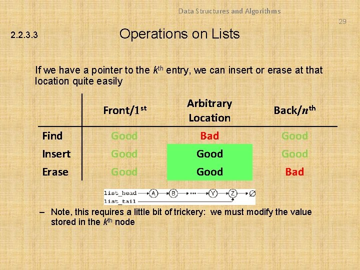 Data Structures and Algorithms 29 Operations on Lists 2. 2. 3. 3 If we