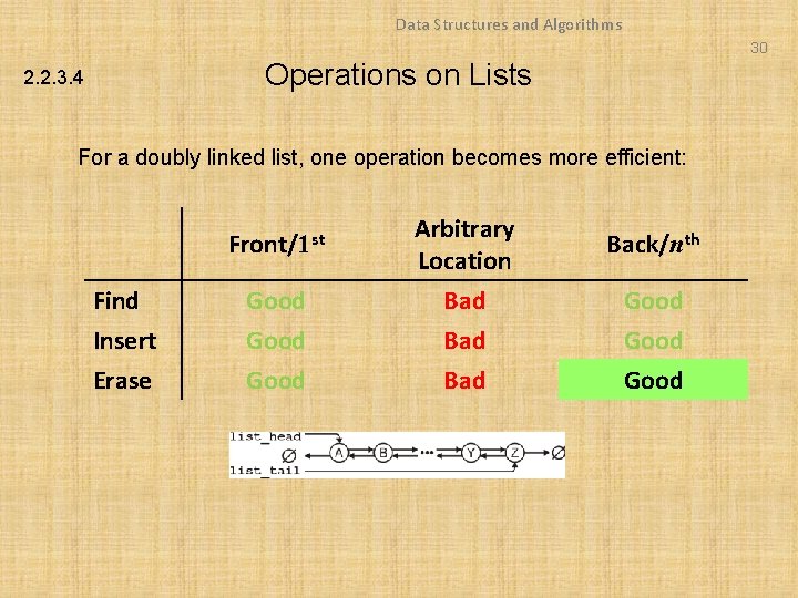 Data Structures and Algorithms 30 Operations on Lists 2. 2. 3. 4 For a