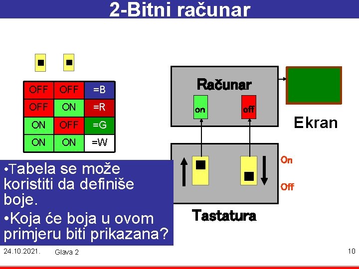 2 -Bitni računar OFF =B Računar OFF ON =R on ON OFF =G ON