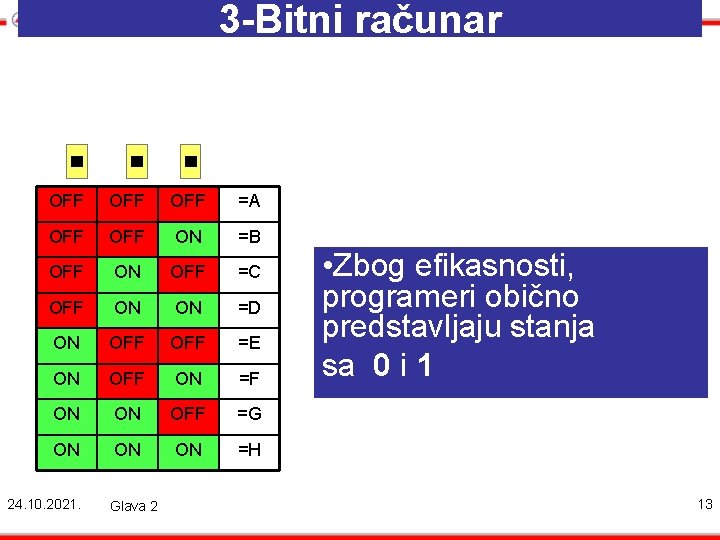 3 -Bitni računar OFF OFF =A OFF ON =B OFF ON OFF =C OFF