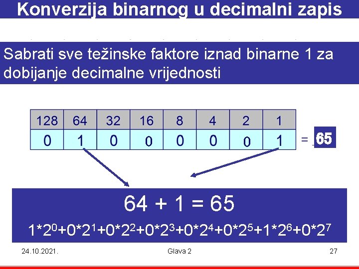 Konverzija binarnog u decimalni zapis Sabrati sve težinske faktore iznad binarne 1 za dobijanje