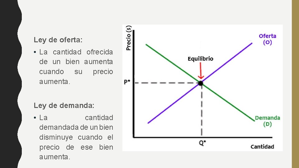 Ley de oferta: • La cantidad ofrecida de un bien aumenta cuando su precio