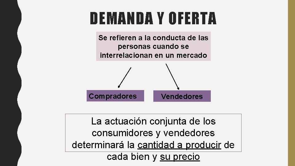 DEMANDA Y OFERTA Se refieren a la conducta de las personas cuando se interrelacionan