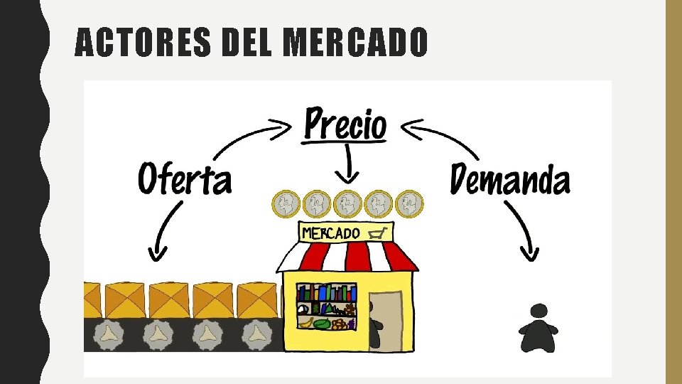 ACTORES DEL MERCADO 