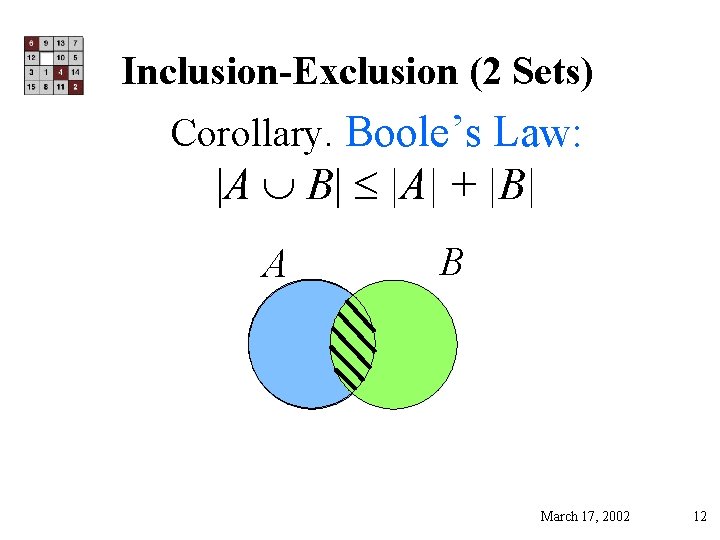 Inclusion-Exclusion (2 Sets) Corollary. Boole’s Law: |A B| |A| + |B| A B March