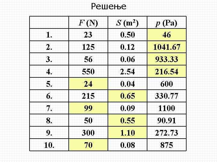 Решење 1. 2. 3. 4. 5. 6. 7. 8. 9. 10. F (N) 23