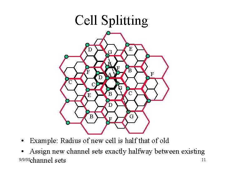 Cell Splitting D E F C D A C E E G B F