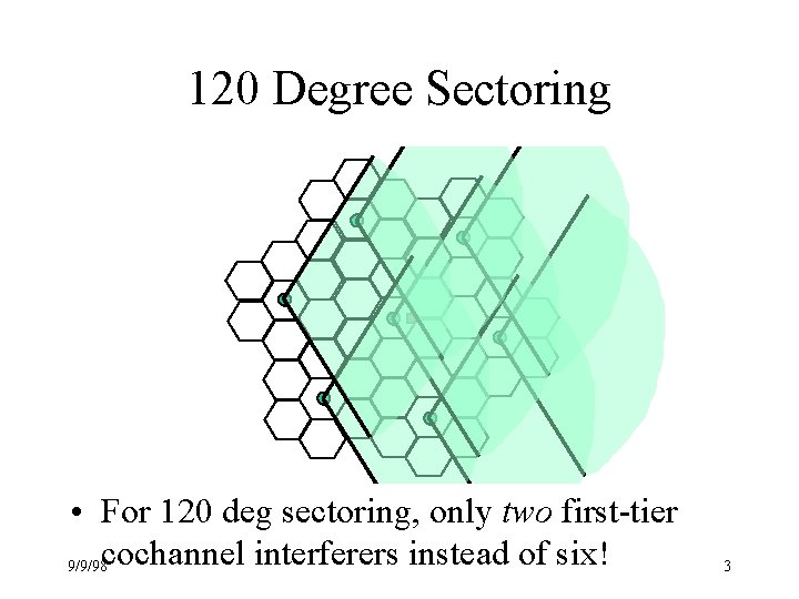120 Degree Sectoring • For 120 deg sectoring, only two first-tier 9/9/98 cochannel interferers