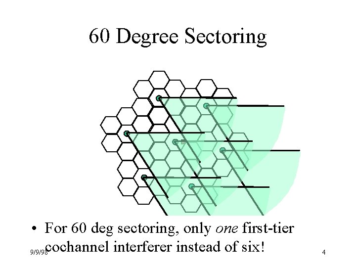60 Degree Sectoring • For 60 deg sectoring, only one first-tier 9/9/98 cochannel interferer