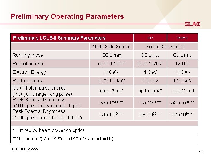 Preliminary Operating Parameters Preliminary LCLS-II Summary Parameters North Side Source v 0. 7 8/30/13