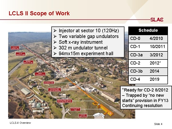 LCLS II Scope of Work Ø Ø Ø Injector at sector 10 (120 Hz)