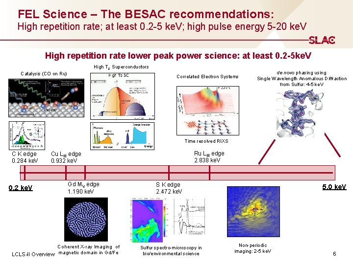 FEL Science – The BESAC recommendations: High repetition rate; at least 0. 2 -5