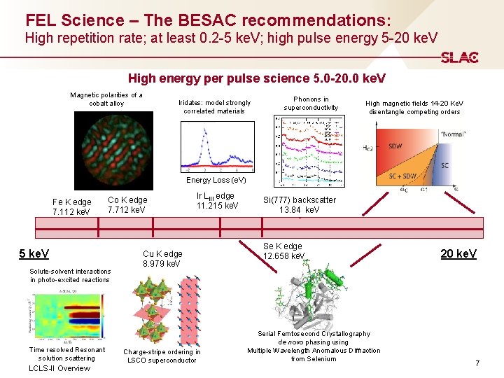 FEL Science – The BESAC recommendations: High repetition rate; at least 0. 2 -5