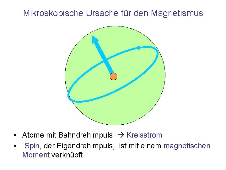 Mikroskopische Ursache für den Magnetismus • Atome mit Bahndrehimpuls Kreisstrom • Spin, der Eigendrehimpuls,