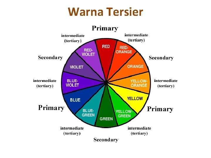 Warna Tersier 