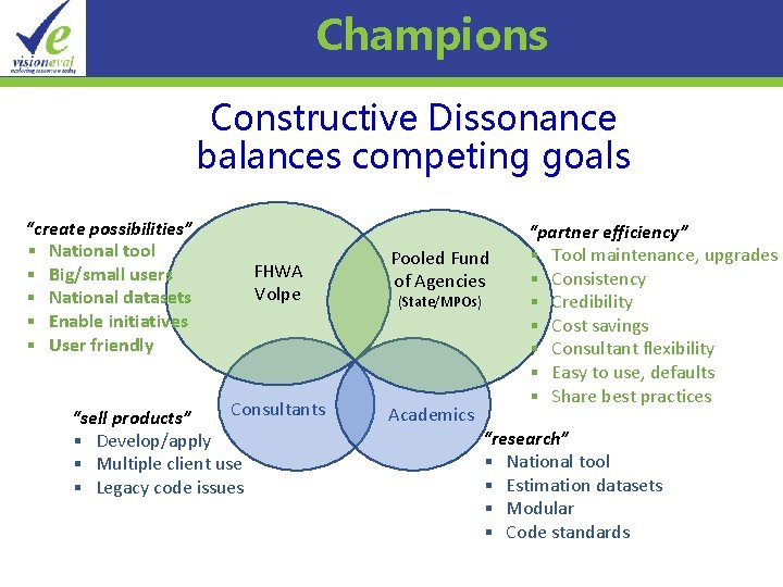 Champions Constructive Dissonance balances competing goals “create possibilities” ▪ National tool ▪ Big/small users