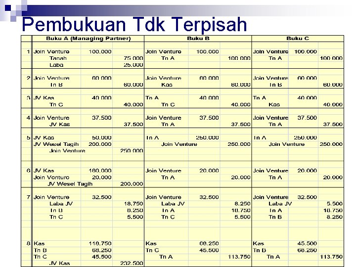 Pembukuan Tdk Terpisah 