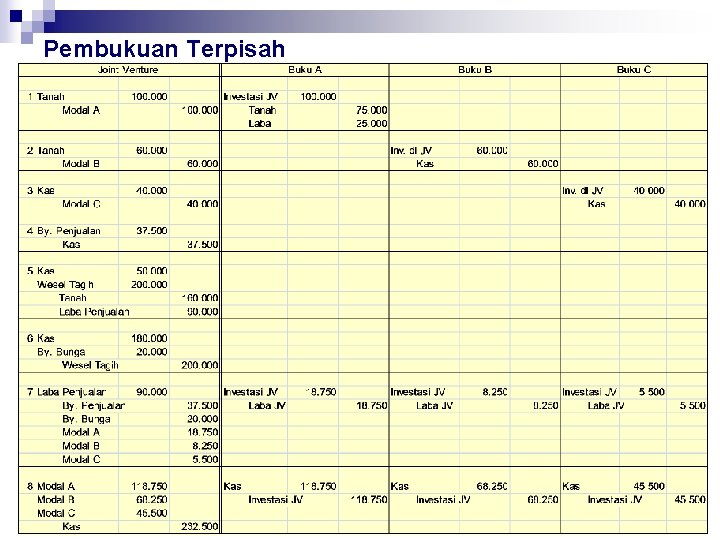 Pembukuan Terpisah 