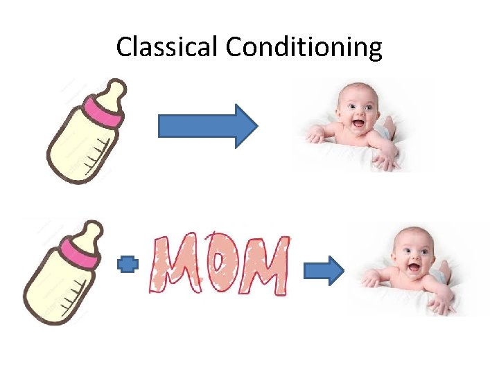 Classical Conditioning 