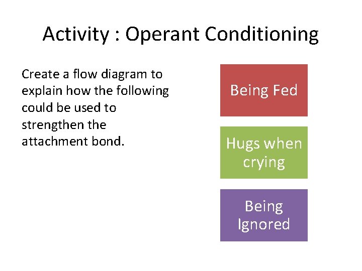 Activity : Operant Conditioning Create a flow diagram to explain how the following could