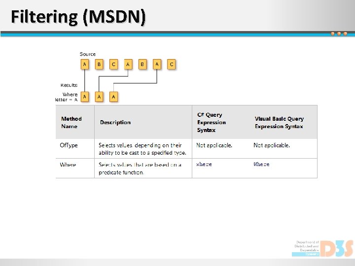 Filtering (MSDN) 