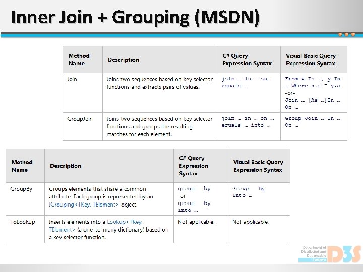 Inner Join + Grouping (MSDN) 