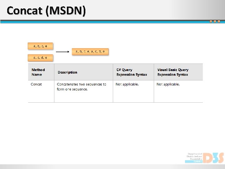 Concat (MSDN) 