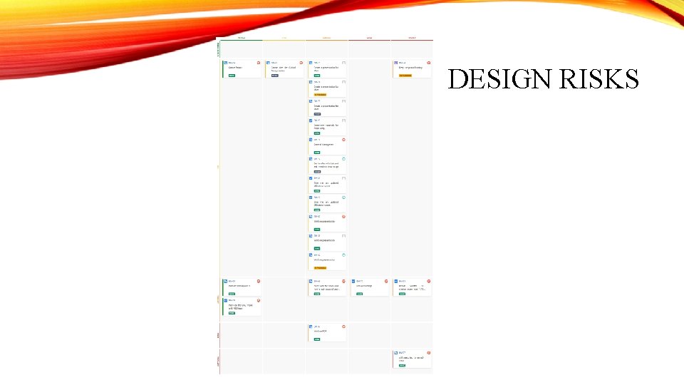 Desing Risk MAKE TO INNOVATE Final Review Spring 2019 Boeing