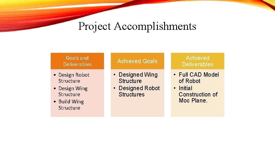 MAKE TO INNOVATE Final Review Spring 2019 Boeing